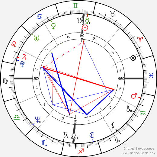 Mehdi El Glaoui birth chart, Mehdi El Glaoui astro natal horoscope, astrology