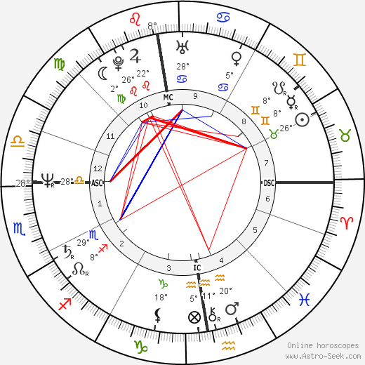 Micheline Apers-Borghs birth chart, biography, wikipedia 2024, 2025