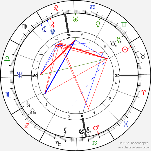 Micheline Apers-Borghs birth chart, Micheline Apers-Borghs astro natal horoscope, astrology