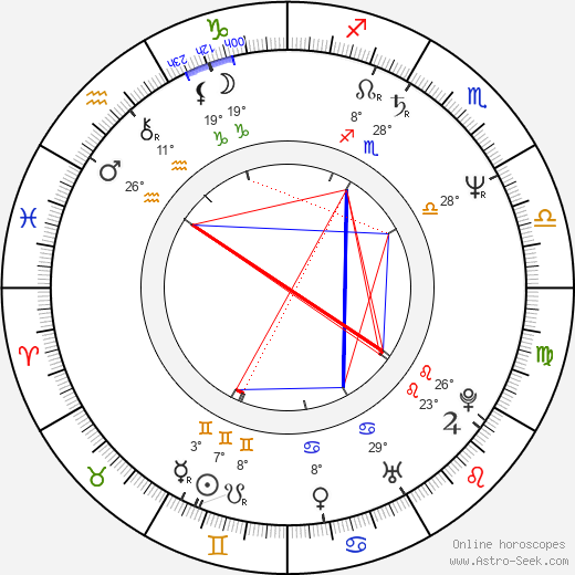 Milada Sukdoláková birth chart, biography, wikipedia 2024, 2025