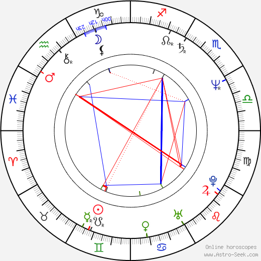 Milada Sukdoláková birth chart, Milada Sukdoláková astro natal horoscope, astrology