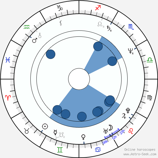 Mirek Topolánek wikipedia, horoscope, astrology, instagram