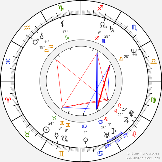 Mirek Topolánek birth chart, biography, wikipedia 2023, 2024