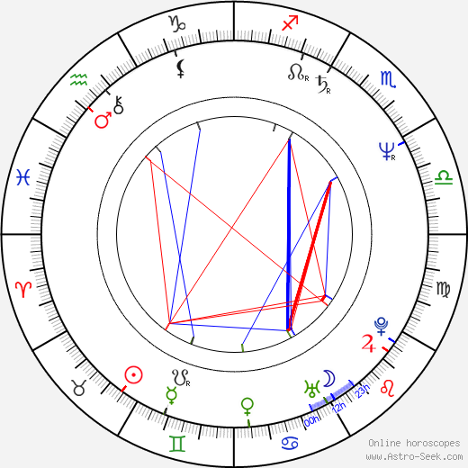Mirek Topolánek birth chart, Mirek Topolánek astro natal horoscope, astrology