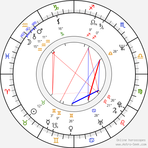 Natalya Andrejchenko birth chart, biography, wikipedia 2024, 2025