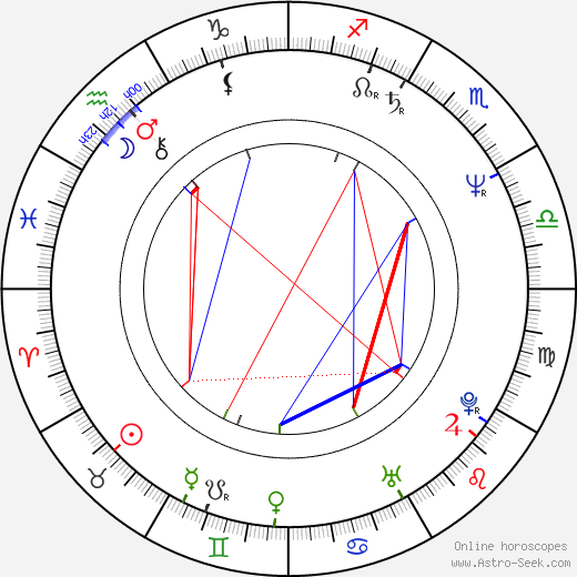 Natalya Andrejchenko birth chart, Natalya Andrejchenko astro natal horoscope, astrology