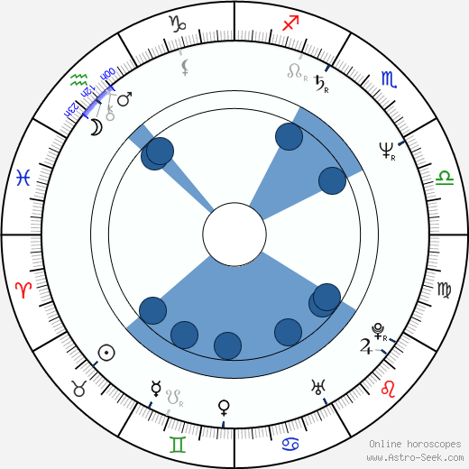 Natalya Andreychenko horoscope, astrology, sign, zodiac, date of birth, instagram