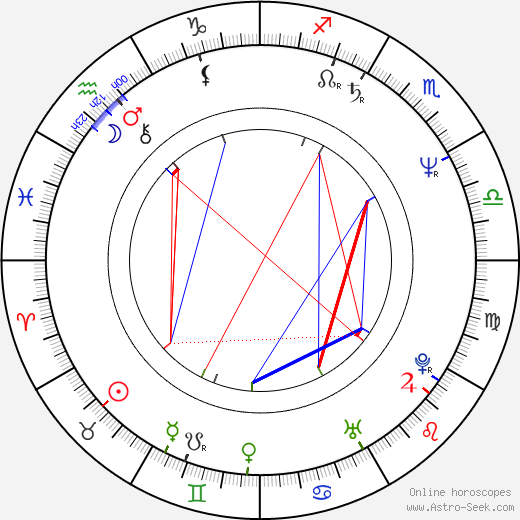 Natalya Andreychenko birth chart, Natalya Andreychenko astro natal horoscope, astrology