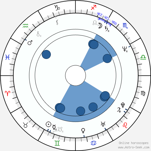 Nathalie Griesbeck horoscope, astrology, sign, zodiac, date of birth, instagram