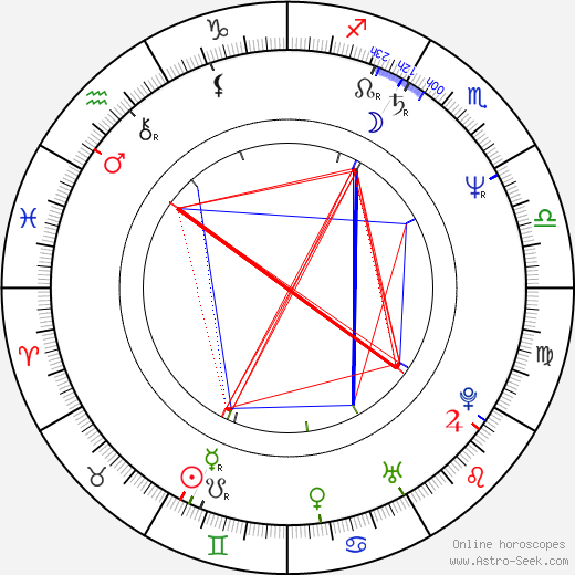 Nathalie Griesbeck birth chart, Nathalie Griesbeck astro natal horoscope, astrology