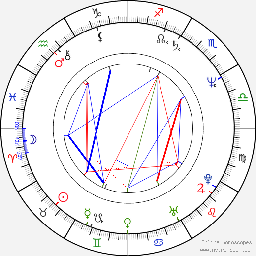 Nicholas Hytner birth chart, Nicholas Hytner astro natal horoscope, astrology