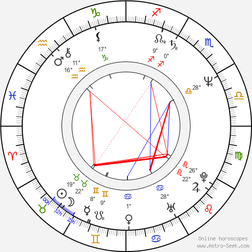 Paige O'Hara birth chart, biography, wikipedia 2023, 2024