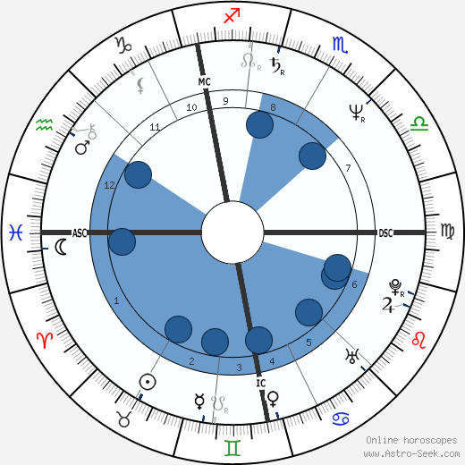 Phil Differ wikipedia, horoscope, astrology, instagram