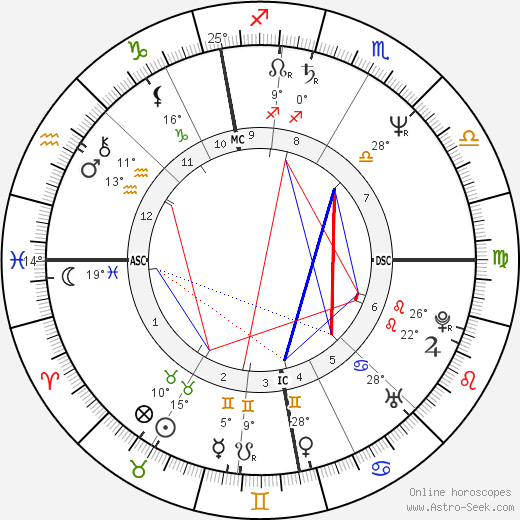 Phil Differ birth chart, biography, wikipedia 2024, 2025