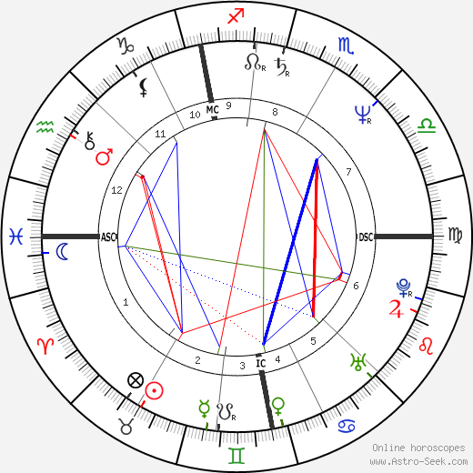 Phil Differ birth chart, Phil Differ astro natal horoscope, astrology