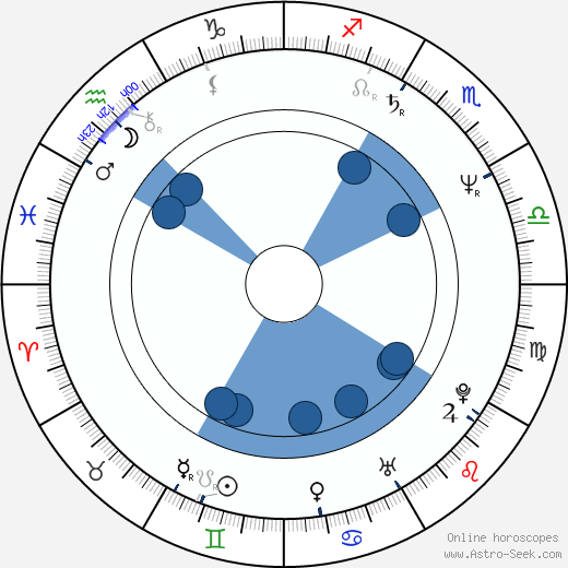 Robert F. Newmyer wikipedia, horoscope, astrology, instagram