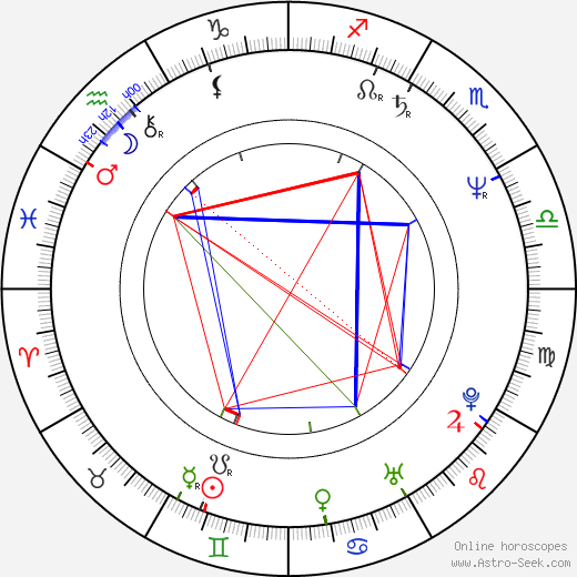 Robert F. Newmyer birth chart, Robert F. Newmyer astro natal horoscope, astrology