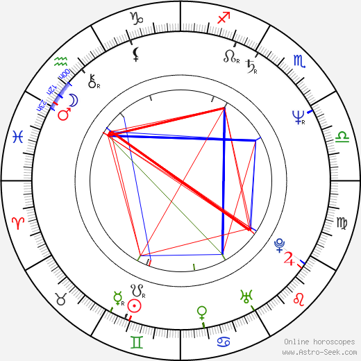 Stanislav Berkovec birth chart, Stanislav Berkovec astro natal horoscope, astrology
