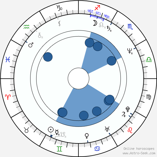 Stavros Arnaoutakis Oroscopo, astrologia, Segno, zodiac, Data di nascita, instagram