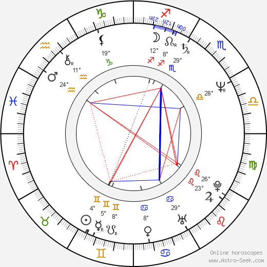 Stavros Arnaoutakis birth chart, biography, wikipedia 2024, 2025
