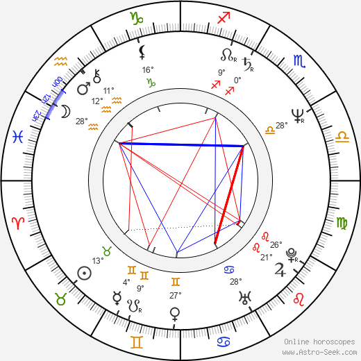 Steve Barron birth chart, biography, wikipedia 2023, 2024