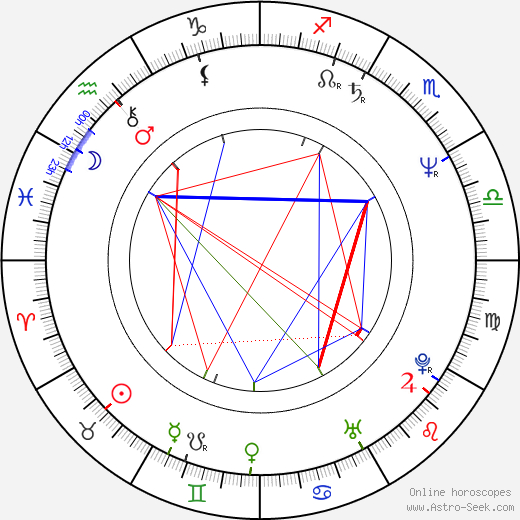 Steve Barron birth chart, Steve Barron astro natal horoscope, astrology