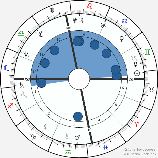 Steven Ford wikipedia, biography, birth chart, instagram Steven Ford wikipedia, horoscope, astrology, instagram