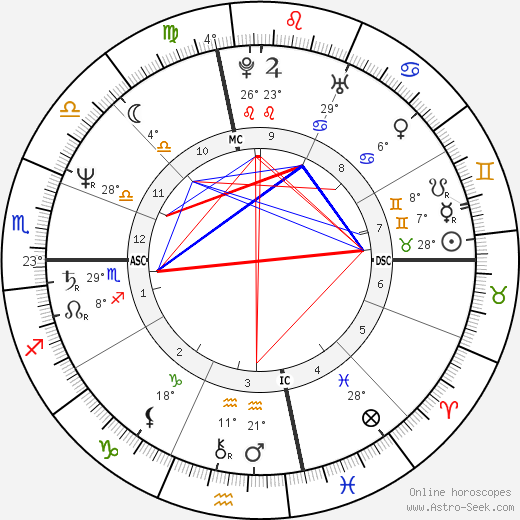 Steven Ford birth chart, biography, wikipedia 2023, 2024