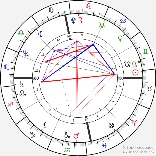 Steven Ford birth chart, Steven Ford astro natal horoscope, astrology