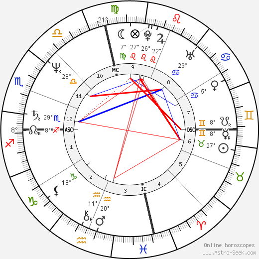 Sugar Ray Leonard birth chart, biography, wikipedia 2024, 2025