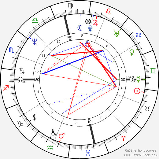 Sugar Ray Leonard birth chart, Sugar Ray Leonard astro natal horoscope, astrology