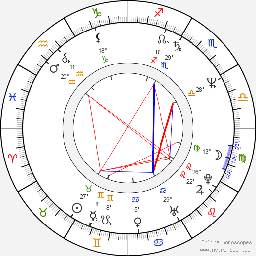 Tatjana Blacher birth chart, biography, wikipedia 2023, 2024