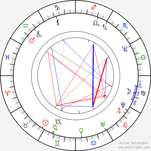 Tatjana Blacher birth chart, Tatjana Blacher astro natal horoscope, astrology