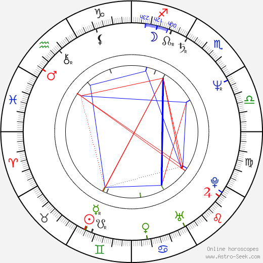 Tom Ohmer birth chart, Tom Ohmer astro natal horoscope, astrology