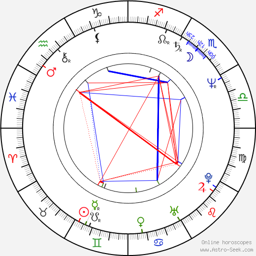 Tomas Norström birth chart, Tomas Norström astro natal horoscope, astrology