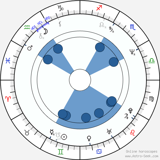 Tony Randel wikipedia, horoscope, astrology, instagram