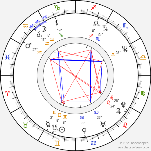 Tony Randel birth chart, biography, wikipedia 2024, 2025