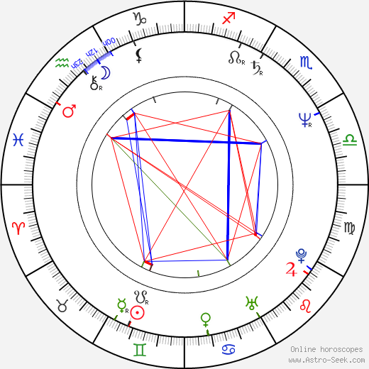 Tony Randel birth chart, Tony Randel astro natal horoscope, astrology