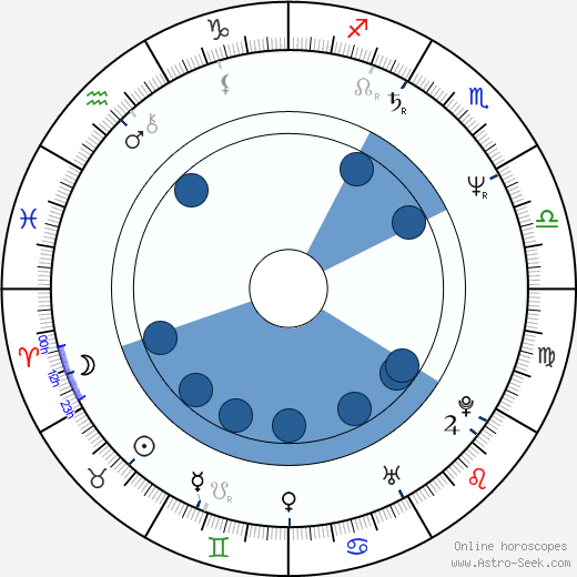 Valgeir Skagfjörð wikipedia, horoscope, astrology, instagram