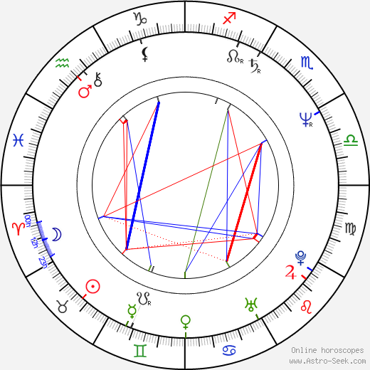 Valgeir Skagfjörð birth chart, Valgeir Skagfjörð astro natal horoscope, astrology