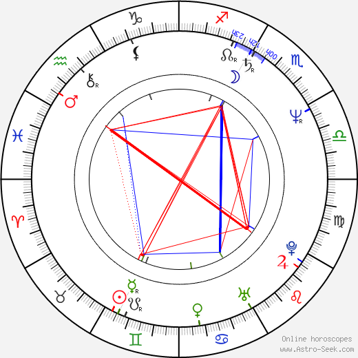 Vesa Vierikko birth chart, Vesa Vierikko astro natal horoscope, astrology