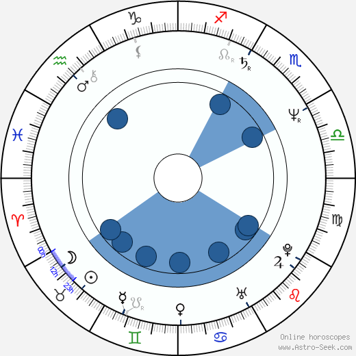 Wendy Crewson horoscope, astrology, sign, zodiac, date of birth, instagram