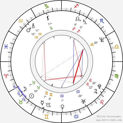 Wendy Crewson birth chart, biography, wikipedia 2024, 2025