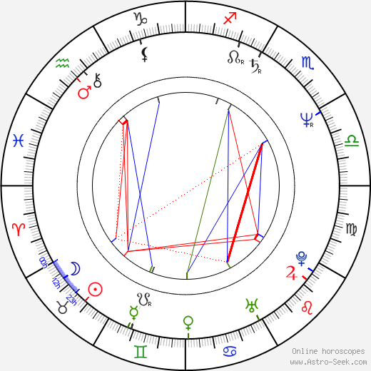 Wendy Crewson birth chart, Wendy Crewson astro natal horoscope, astrology