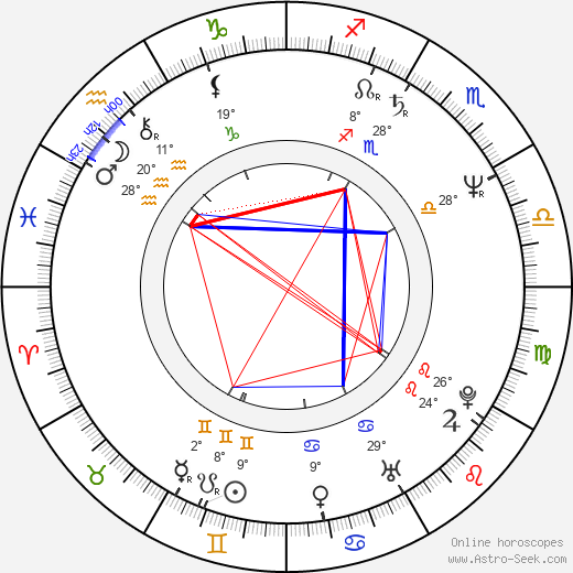 Yoshiko Sakakibara birth chart, biography, wikipedia 2023, 2024