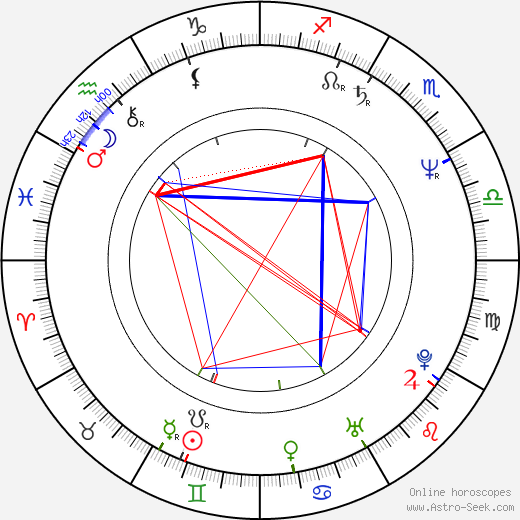 Yoshiko Sakakibara birth chart, Yoshiko Sakakibara astro natal horoscope, astrology