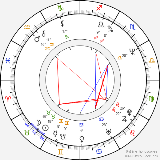 Yves Jacques birth chart, biography, wikipedia 2023, 2024