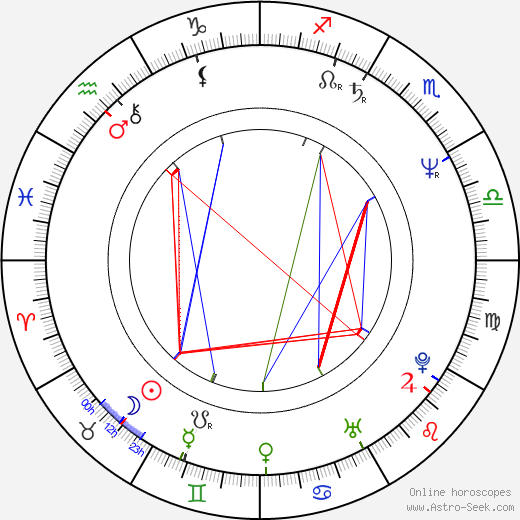 Yves Jacques birth chart, Yves Jacques astro natal horoscope, astrology