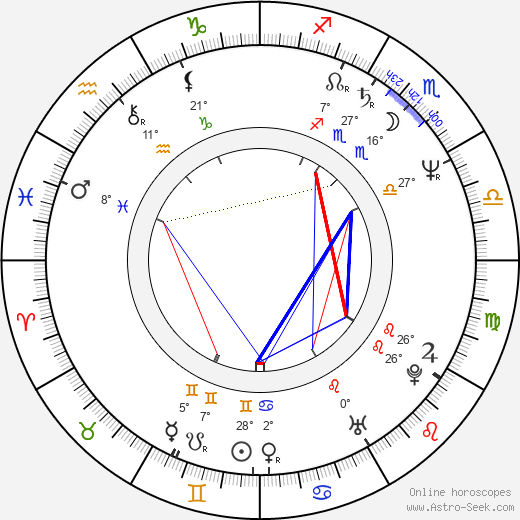 Ahmed Bouchaala birth chart, biography, wikipedia 2024, 2025