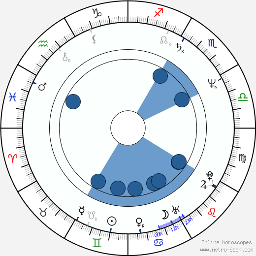 Amir M. Mokri horoscope, astrology, sign, zodiac, date of birth, instagram